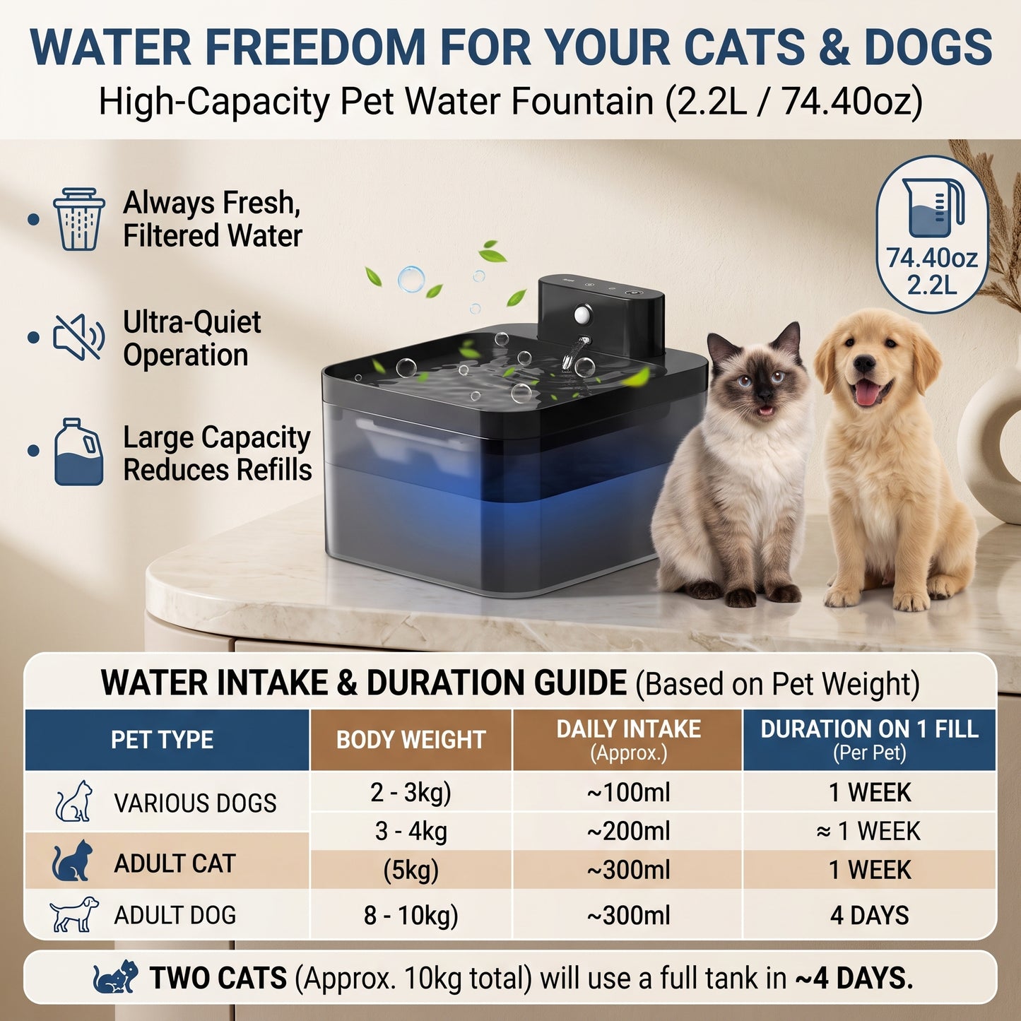 Cordless Cat Water Fountain
